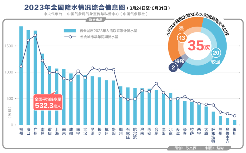 游戏专题 第130页