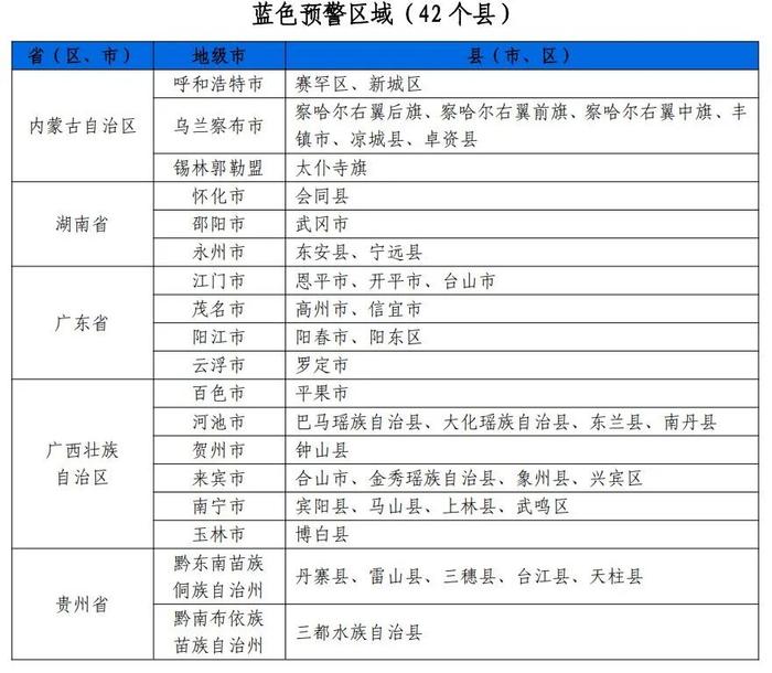 最新资讯 第136页