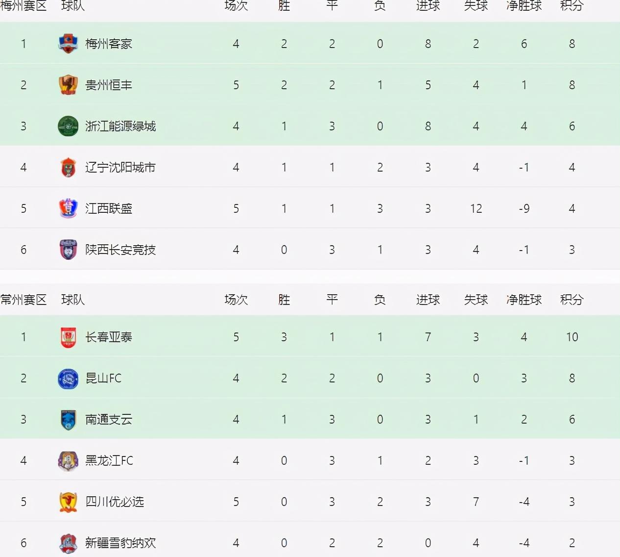 常州队开场4分半就丢球的是谁揭秘常州队开场失球背后的真相，谁之过？