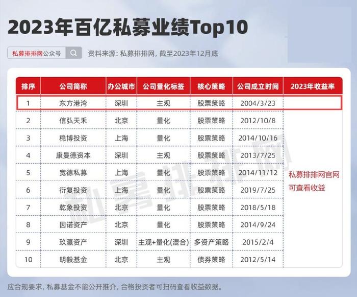 “国家队”ETF持仓密码本曝光关于国家队ETF持仓密码本曝光的说法，可能存在误解或混淆。ETF（Exchange Traded Fund，即交易所交易基金）的持仓情况属于公开信息，可以通过官方渠道或相关机构查询。所谓的国家队在此可能是指中国的某些官方投资机构，如社保基金、养老保险基金等，这些机构的投资策略和持仓情况也是公开透明的。